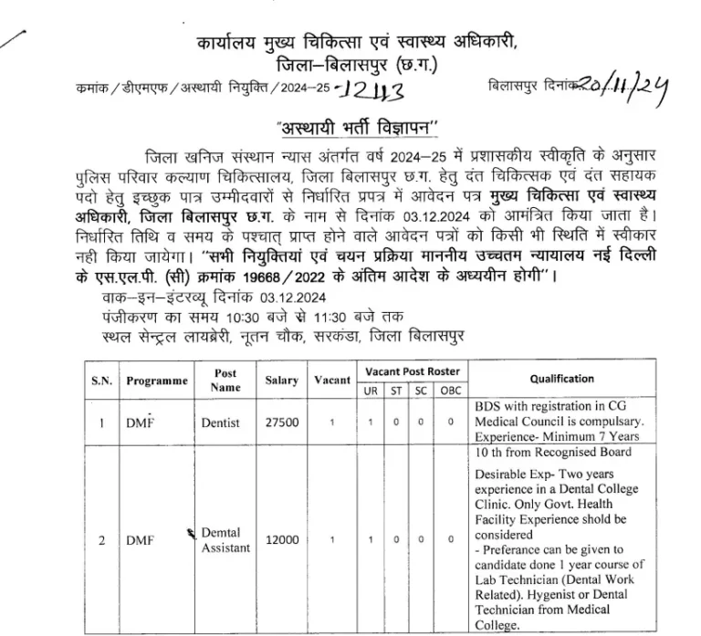 कार्यालय मुख्या चिकित्सा एवं स्वास्थ्य अधिकारी भर्ती CG Job 03/12/2024